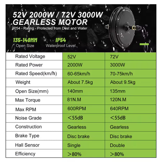 Zestaw do konwersji 52V-72V 2k/3kW - dostawca