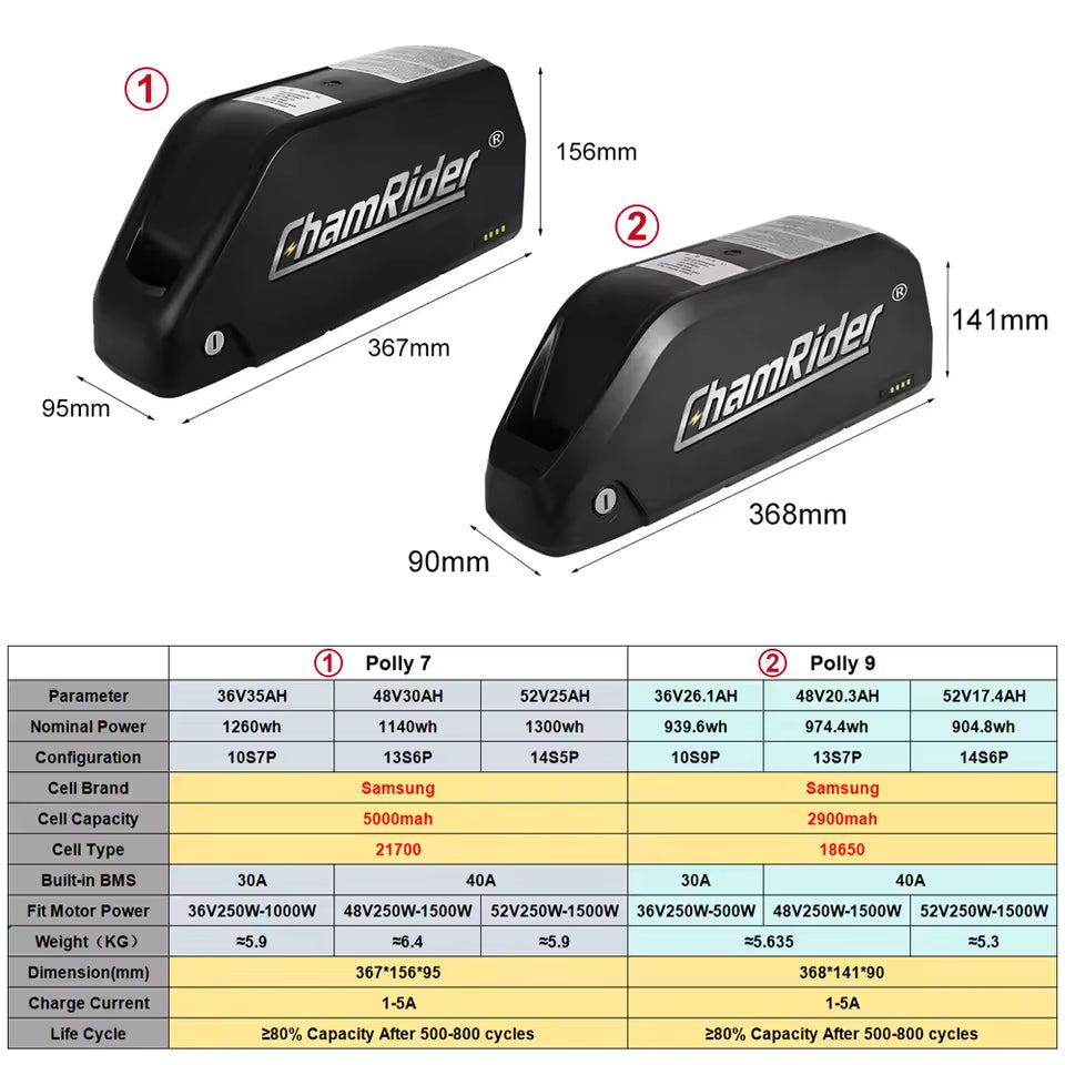 Bateria 52V 25Ah - dostawca