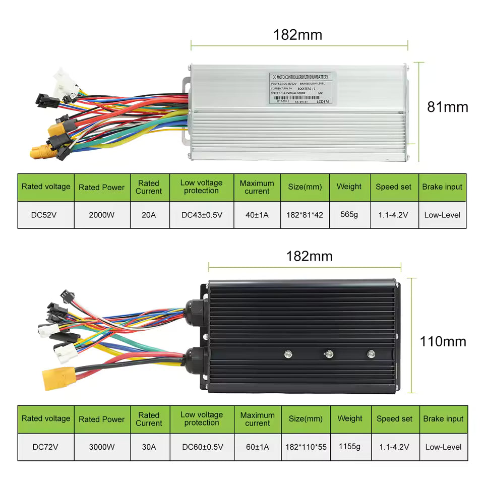 Zestaw do konwersji 52V-72V 2k/3kW - dostawca